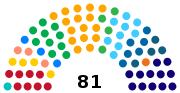 国民会議 (ブラジル)のサムネイル