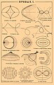 Brockhaus and Efron Encyclopedic Dictionary b32 740-1.jpg