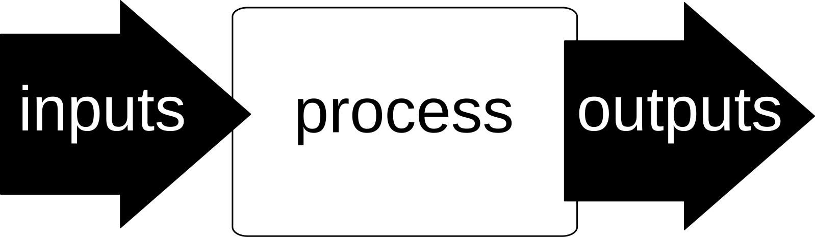 Output model. Output. Input. Input output in icon. Archive output.