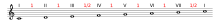 C major scale with degrees and tones.svg