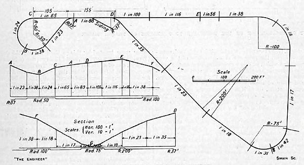 Canada Junction test track layout Canada Junction test track.jpg