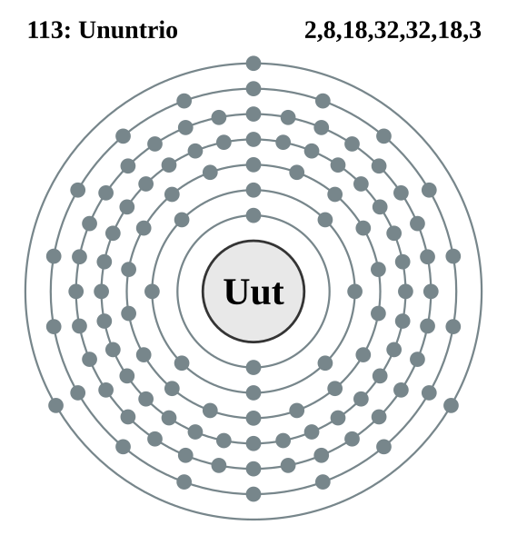 File:Capa electrónica 113 Ununtrio.svg