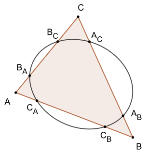 Carnots theorem (conics) A relation between conic sections and triangles