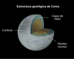 Estructura interna de Ceres.