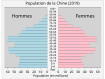 Population chinoise.