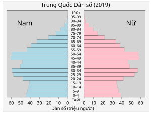 Nhân Quyền Tại Cộng Hòa Nhân Dân Trung Hoa