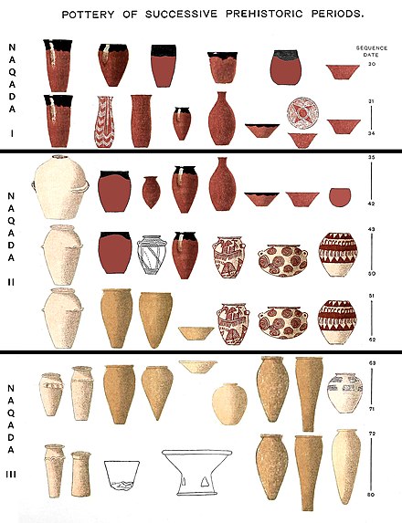 Evolution of Egyptian prehistoric pottery styles, from Naqada I to Naqada II and Naqada III