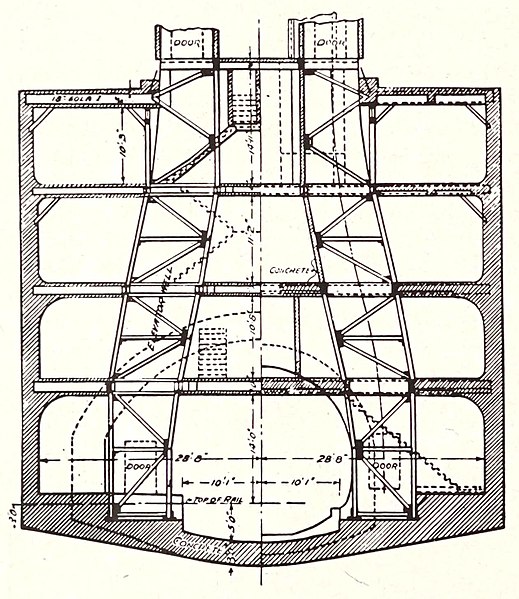 File:Cross section of original Atlantic Avenue station elevators.jpg