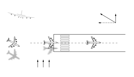 [Internacional] Entenda o "crosswind", o pouso com vento cruzado 470px-Crosswind_landing_sideslip-notext.svg