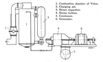 Thumbnail for File:Diagram of Velox steam generator set.png