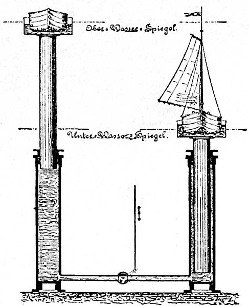 File:Die Gartenlaube (1890) b 802.jpg