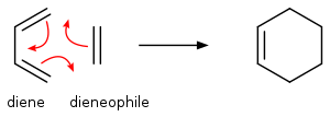 Diels–Alder-reaktio, jossa lähtöaineina 1,3-butadieeni ja eteeni, jolloin tuotteena muodostuu syklohekseeniä.
