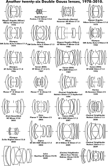Konstrukcje obiektywów Gaussa z lat 1978-2010