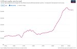 Thumbnail for File:Economic growth of Nigeria.jpg