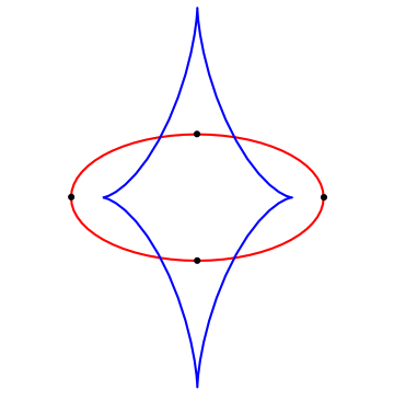 Four-vertex theorem