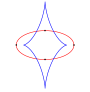 Miniatura para Teorema de los cuatro vértices