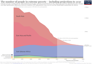 Extreme Poverty