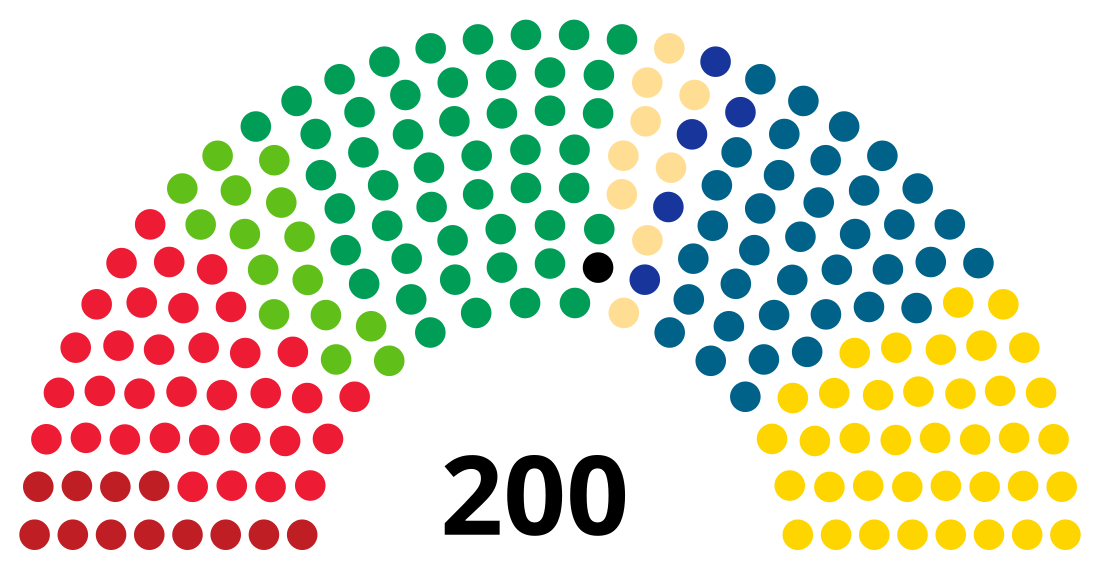 Élections législatives finlandaises de 2015