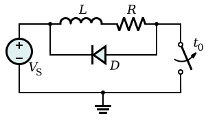 Diagram of a simple circuit with an inductance L and a flyback diode D. The resistor R represents the resistance of the inductor's windings Flyback Diode.svg