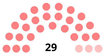 Composition du conseil municipal de Villers-Saint-Paul.