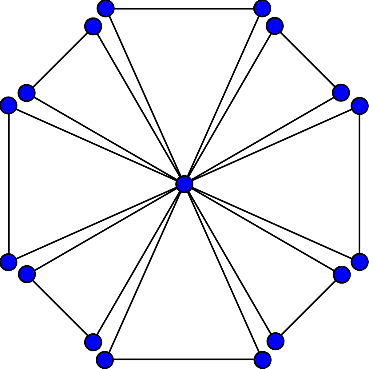 Friendship graph - Wikipedia