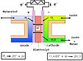 Miniatuurafbeelding voor de versie van 5 apr 2006 01:31