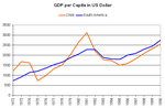 Thumbnail for File:GDP per Capita Chile 1972-1990.PNG