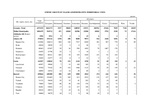 Gambar mini seharga Berkas:Georgia Census 2002- Ethnic group by major administrative-territorial units.pdf