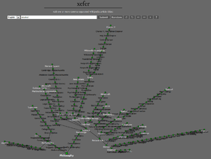Getting to Philosophy graph of Wikipedia articles by Pine.png