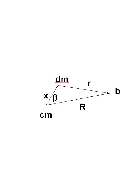 File:Grav pot vector diag.jpg