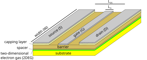 HEMT overview