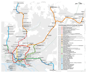 Entwicklungsgeschichte der Hamburger Hochbahn