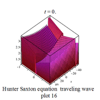 File:Hunter Saxton eq traveling wave plot 16.gif