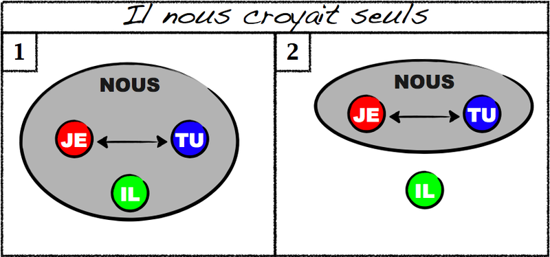 File:Ilnouscroyaitseuls.png