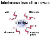 Digital Wireless Interference