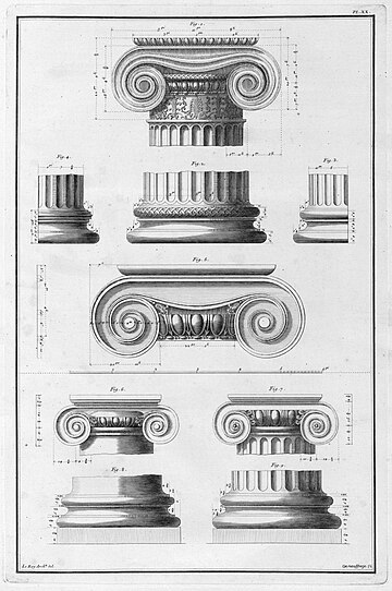 Ionic order