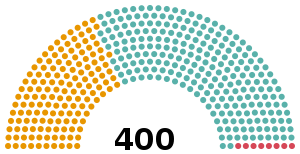 Mode d'élection de la Chambre des députés avec la loi Rosatellum bis