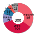 第5回 明治31年3月15日