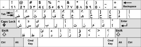 Arabic Mac keyboard layout