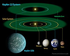 Kepler-22 diagram.jpg