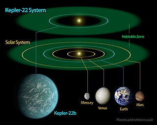 Kepler-22b Super-Earth exoplanet orbiting Kepler-22