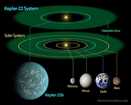 Kepler-22