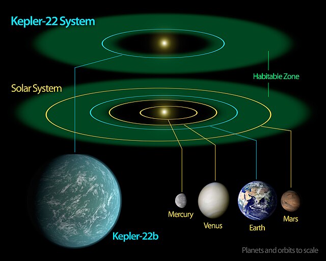 Kepler-22b - Wikipedia