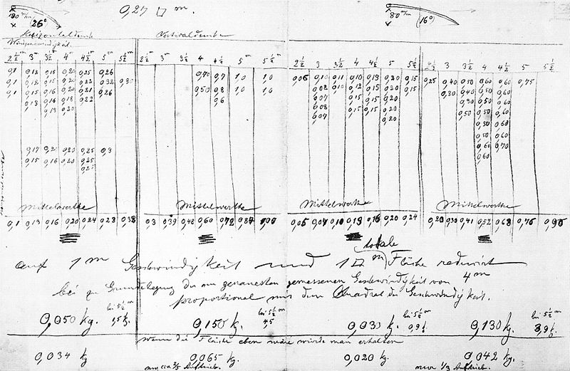 File:LilienthalAuftriebsMessungen1874.jpg