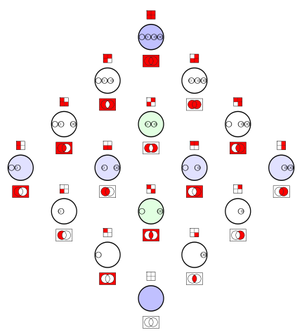 Logic matrix - operations.svg