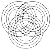 Τρεις ομάδες τεσσάρων ομόκεντρων κύκλων η κάθε μια με αριθμούς στα εφαπτόμενα σημεία τους, και μαγική σταθερά 776