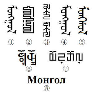 Alfabeto Mongol Tradicional: Nombre, Historia, Enseñanza