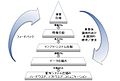 2011年5月26日 (木) 05:23時点における版のサムネイル