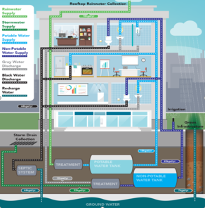 Habitat Design + Sustainability LLC