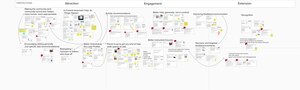 Miniatuur voor Bestand:NewEditorExperienes ConceptGen1 organizing.pdf